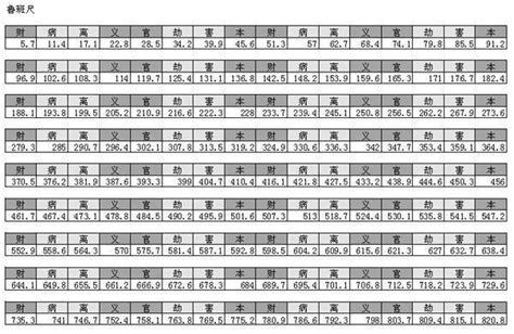 紅字尺寸|完整魯班尺的正確用法尺寸明細圖解（大全）